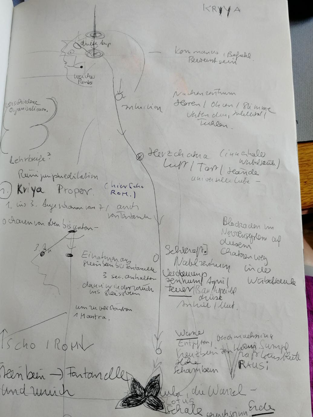 © Birgit Kempker Birgit Kempker